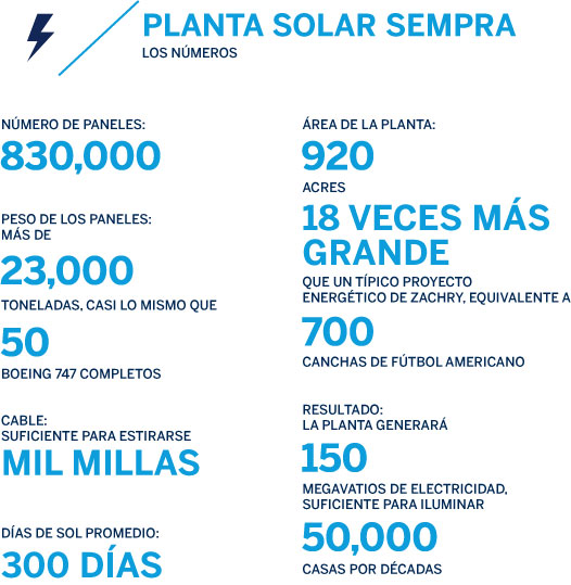 Sempra_es