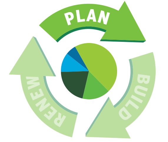 Zachry Group Lifecycle Plan